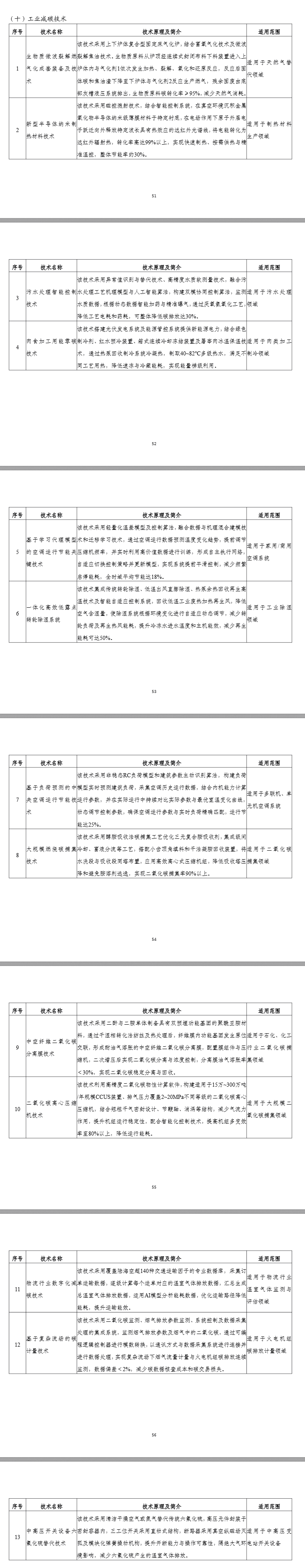 《国家工业和信息化领域节能降碳技术装备推荐目录（2025年版）》公示(图4)