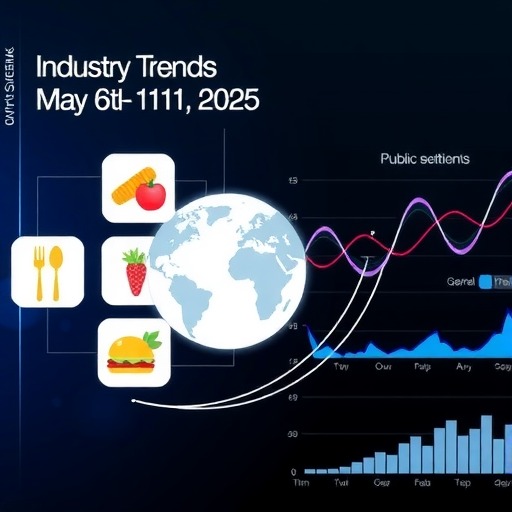 食品行业一周舆情信息汇总（2025.05.06-05.11）(图2)
