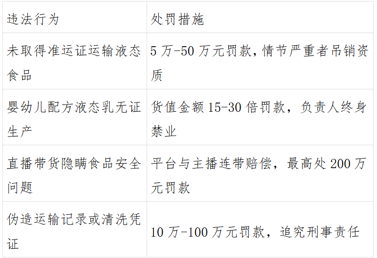 2025年新修订《食品安全法》重点内容政策解读(图1)