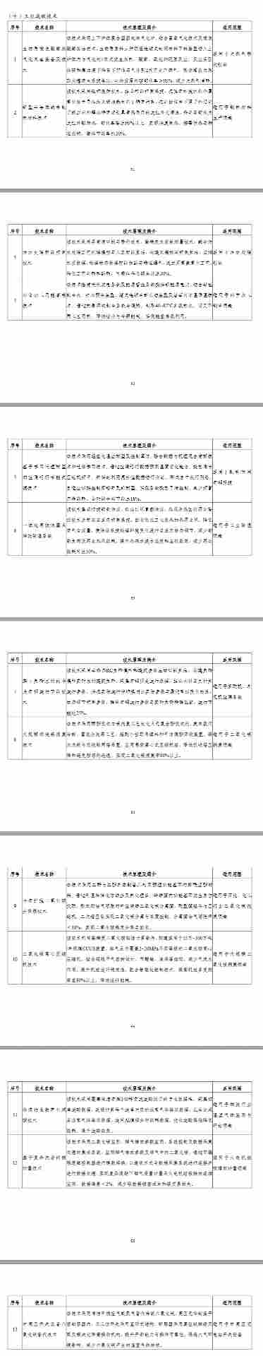 《国家工业和信息化领域节能降碳技术装备推荐目录（2025年版）》公示(图4)