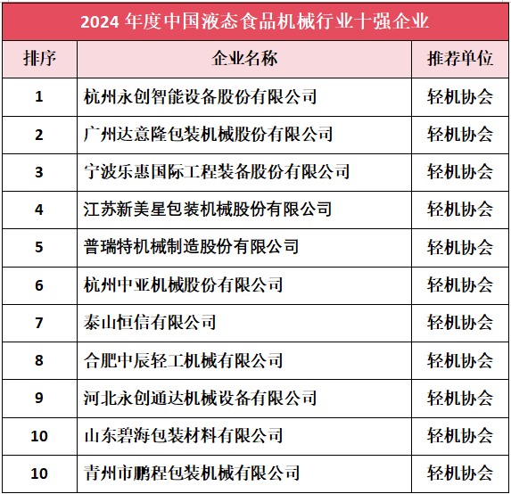 2024年度中国液态食品机械行业十强企业名单正式揭晓(图1)