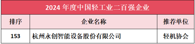 2024年度轻工业二百强、轻工业科技百强、轻工装备五十强、行业十强综合评价榜单出炉(图1)