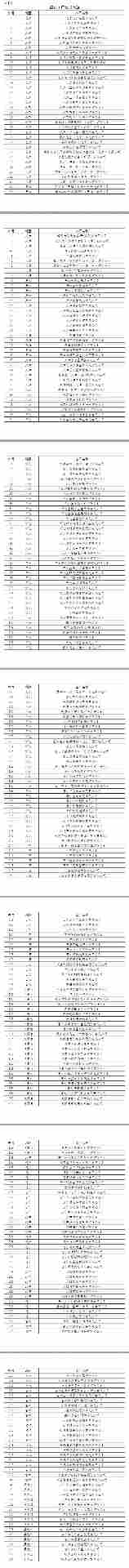 工信部公示2024年度绿色制造名单(图1)