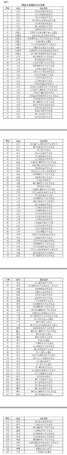 工信部公示2024年度绿色制造名单(图2)