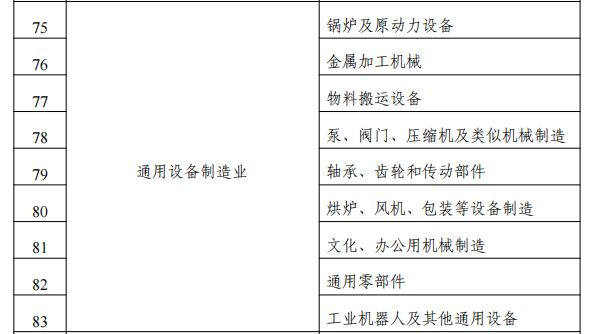 农副食品加工业、食品制造业等57个产业类别被纳入2024年实施企业标准“领跑者”重点领域(图3)