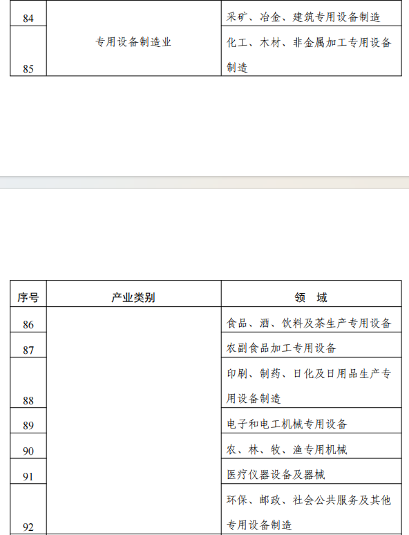 农副食品加工业、食品制造业等57个产业类别被纳入2024年实施企业标准“领跑者”重点领域(图4)