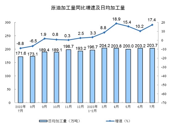 2023年7月份41个大类行业中有23个行业增加值保持同比增长(图10)