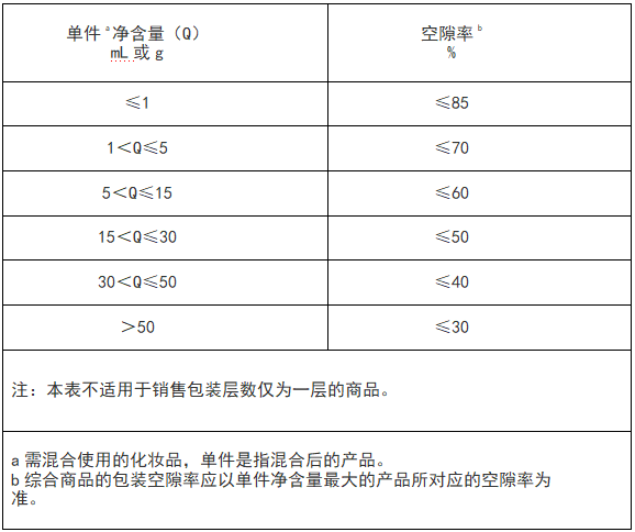 9月1日起，茶叶不能再这么“装”了(图1)
