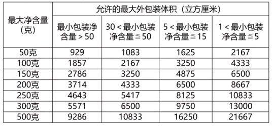 9月1日起，茶叶不能再这么“装”了(图2)