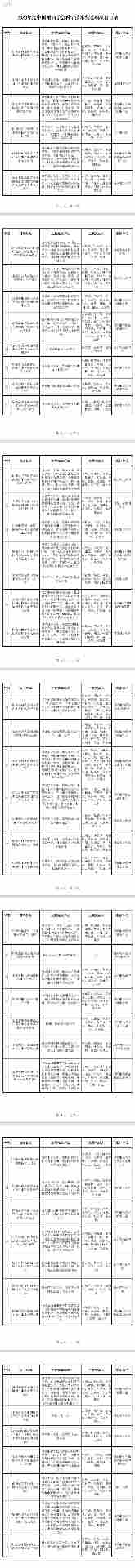 关于2023年度中国粮油学会科学技术奖受理项目的公示(图1)