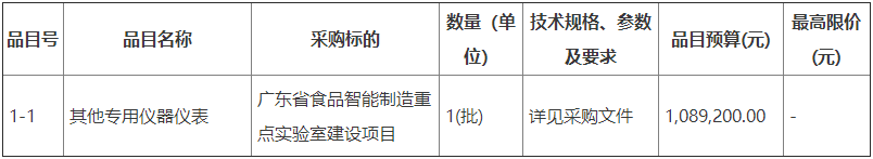 108.92万 广东省食品智能制造重点实验室建设项目(二次)公开招标(图1)