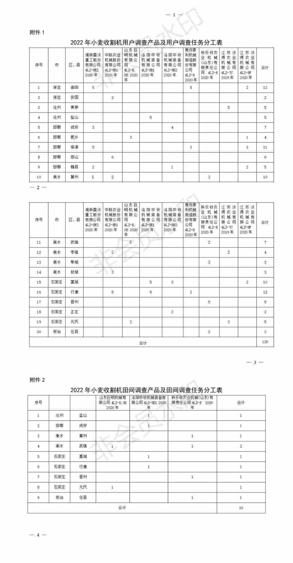 河北省将对这9款收割机进行质量调查(图1)