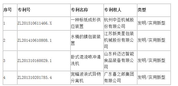 关于推荐第二十一届中国奖候选项目的公示(图1)